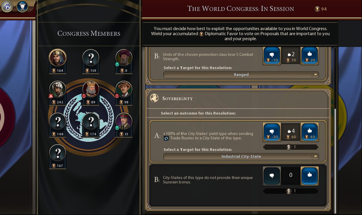 Screenshot of Civilization VI World Congress that depicts 10 members of congress. Some of their identies are revealed and some are depicted as a question mark. Policies the player can spend their favor on are displayed on the right